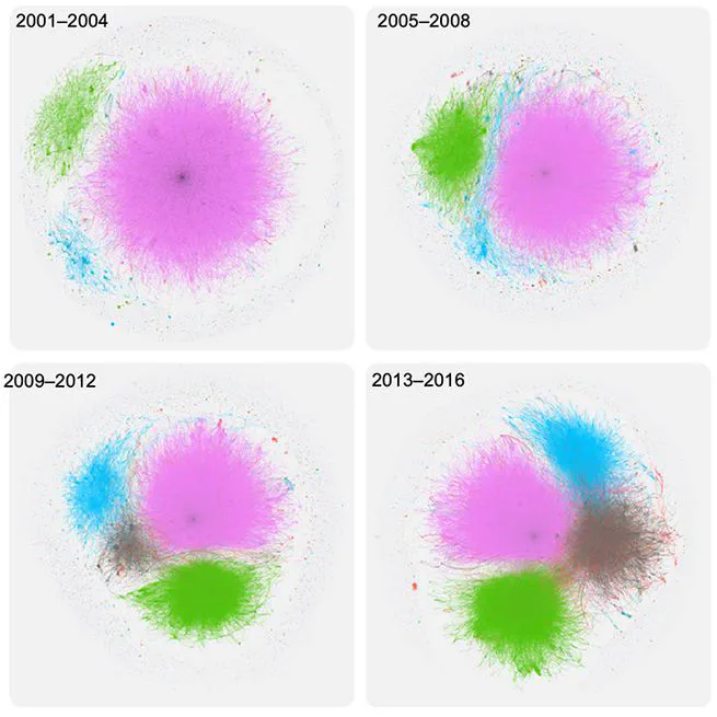 Global Innovation Network Analysis