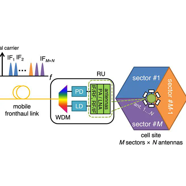 Radio-over-Fiber Systems